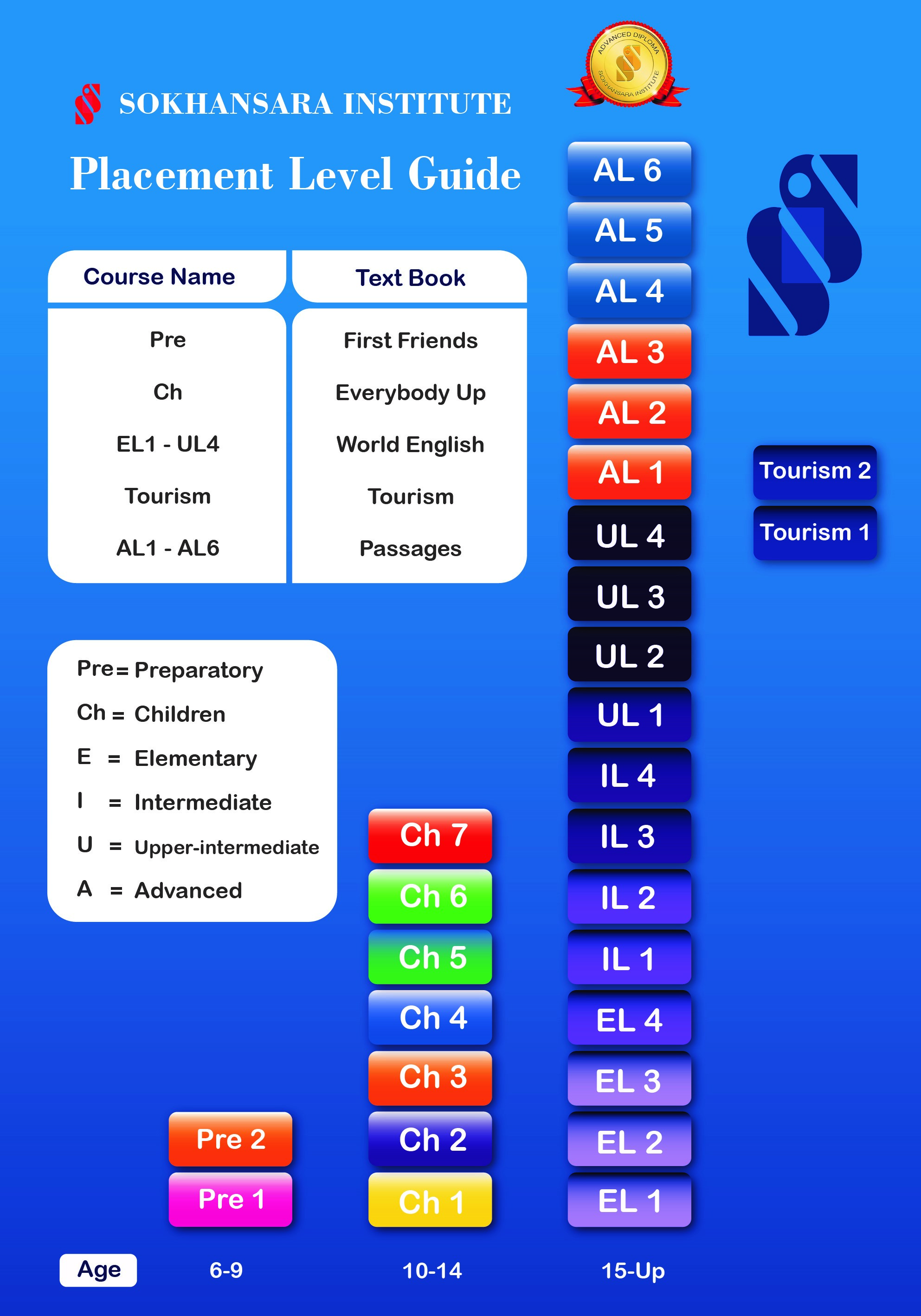 دوره‌های آموزشی و فرهنگی ما